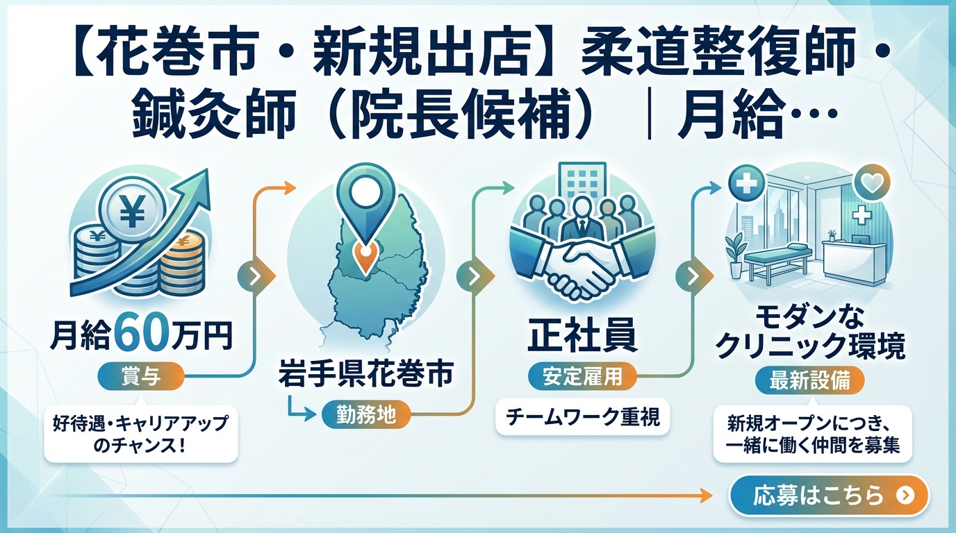 【花巻市・新規出店】柔道整復師・鍼灸師（院長候補）｜月給25〜60万円＋賞与｜23歳院長誕生の成長企業｜週休2日・社保完備